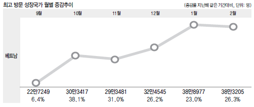 에디터 사진